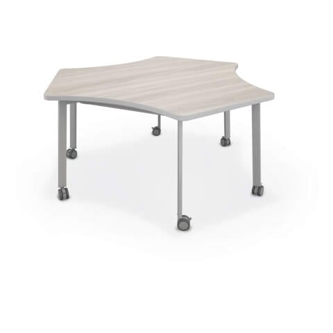 Akt Cog Table