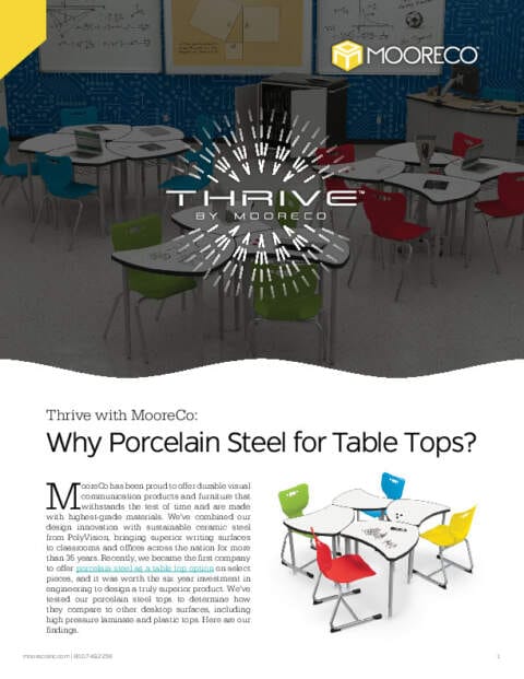 Benefits of Porcelain Steel Table Top